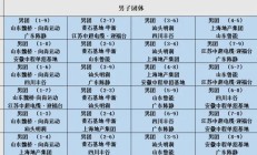 世俱杯买球:2025乒超联赛第一阶段赛程直播时间表 各俱乐部参赛球员名单